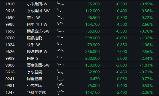 沪银跌停,沪金暴跌超12%,恒指低开1.06%,恒生科技指数跌1.29% - 图片1