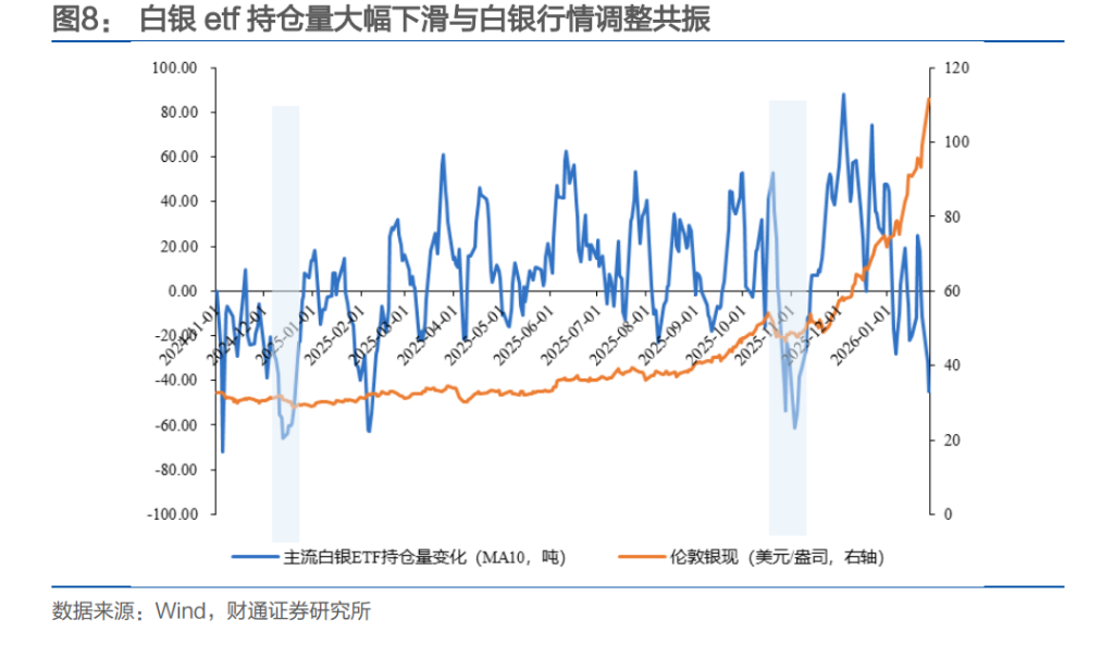 金银“史诗级巨震”之后，可以抄底了吗？ - 图片4