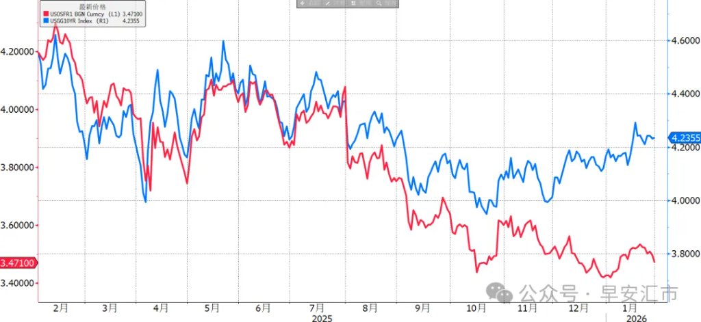 金银历史级暴跌，沃什不是背锅侠 - 图片5