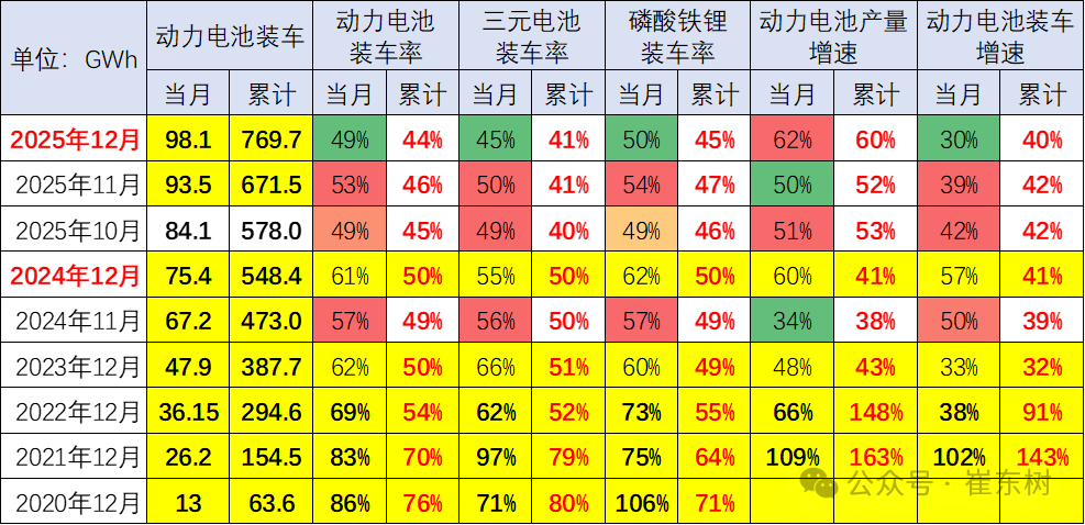 崔东树：电动车储能推动分时电价调整 重构新型电力系统机制 - 图片2