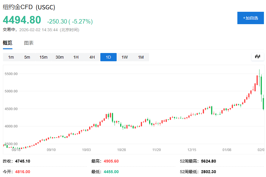 对比2013年，本轮“抢金潮”有何不同？ - 图片1