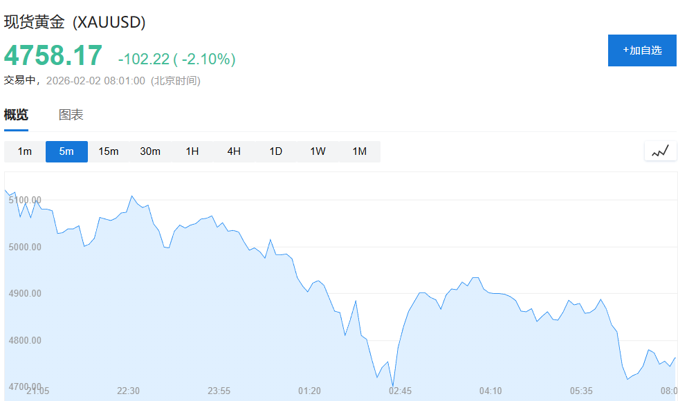 贵金属低开后强势反弹，黄金转涨、白银涨近4%，美股期货、原油走低 - 图片2