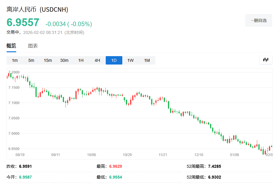 海外游客激增40%!‘中国入境游’火爆,或推动人民币继续走强 - 图片1