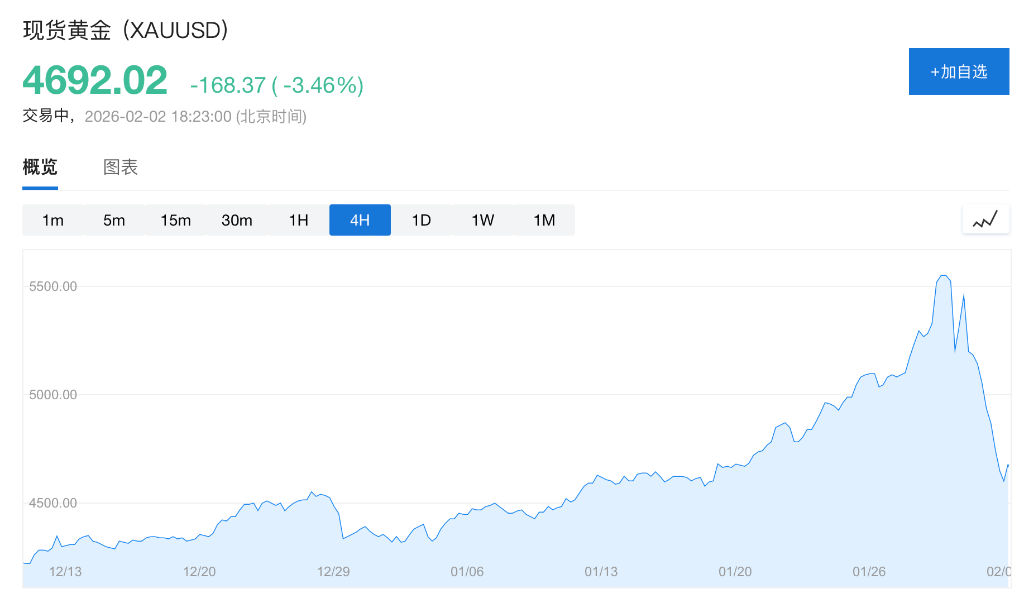 越跌越买？新加坡散户排长龙抢购黄金 - 图片1