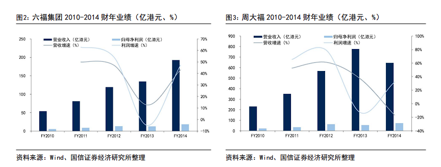 对比2013年，本轮“抢金潮”有何不同？ - 图片3