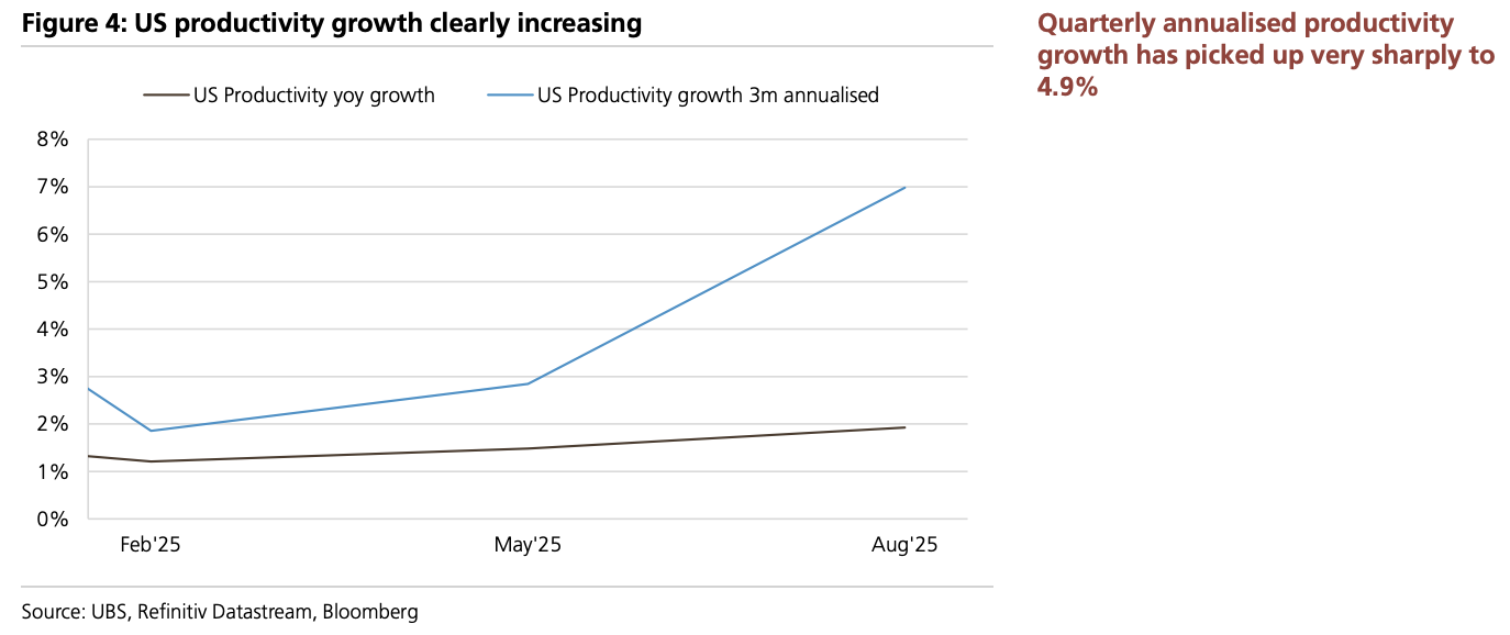美股“先疯涨后崩盘”?美债破5%、科技输给医药…2026这“十大意外”恐颠覆市场 - 图片3