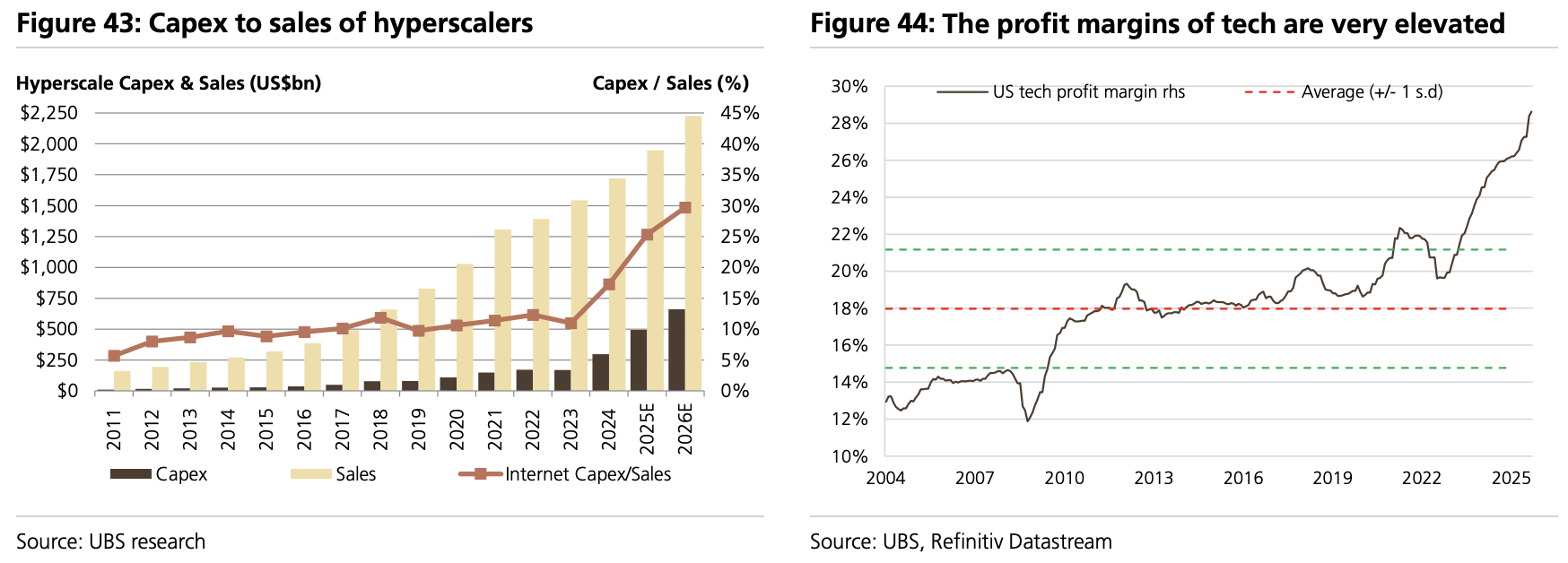 美股“先疯涨后崩盘”?美债破5%、科技输给医药…2026这“十大意外”恐颠覆市场 - 图片10