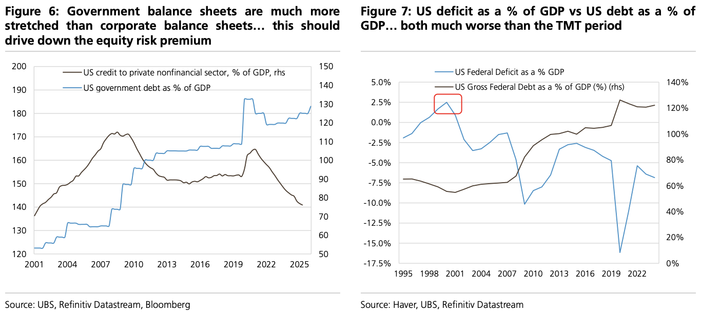 美股“先疯涨后崩盘”?美债破5%、科技输给医药…2026这“十大意外”恐颠覆市场 - 图片4
