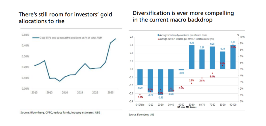 黄金牛市还在吗?华尔街坚定看多:技术性回调不要怕,中国买家已成黄金市场强劲支柱! - 图片2