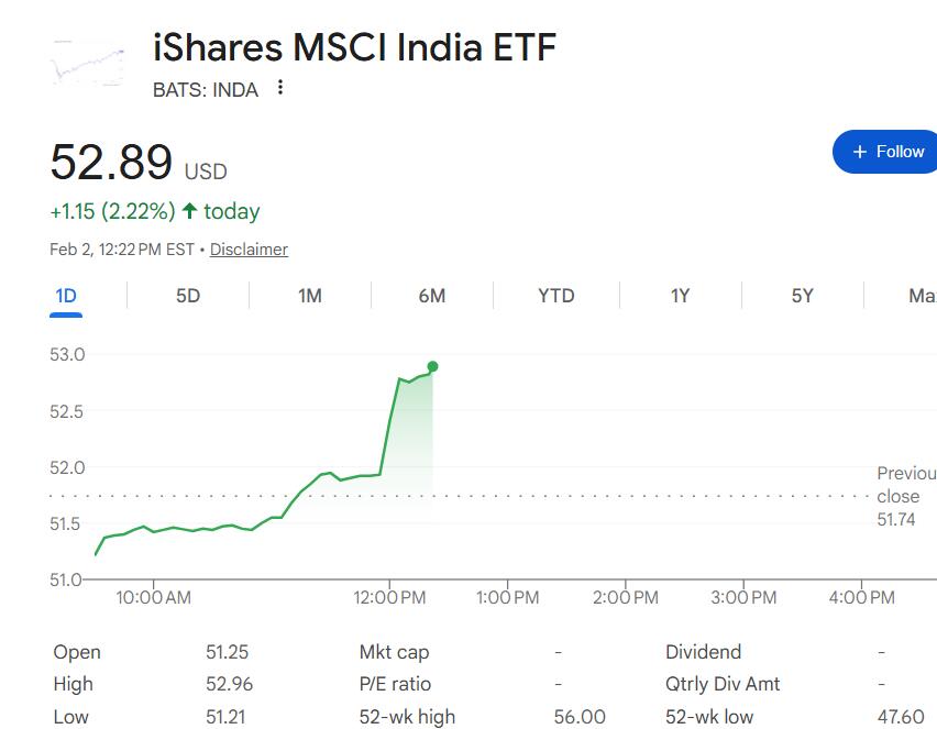 特朗普:美印达成贸易协议,将降低印度关税,莫迪同意停购俄油 - 图片1