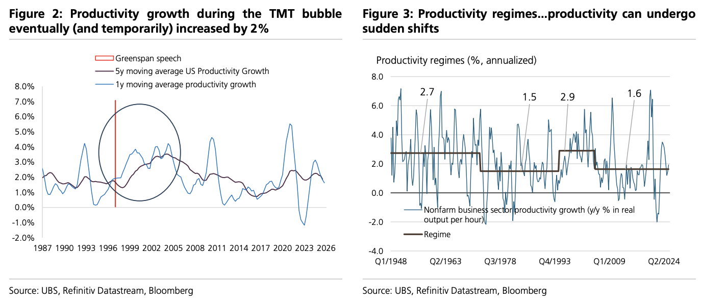 美股“先疯涨后崩盘”?美债破5%、科技输给医药…2026这“十大意外”恐颠覆市场 - 图片2