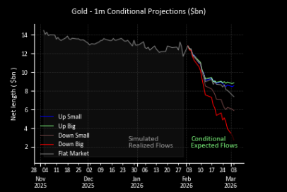 金银反弹,“死猫跳”还是“牛市重启”? - 图片5