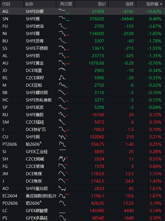 A股三大指数集体高开 - 图片3
