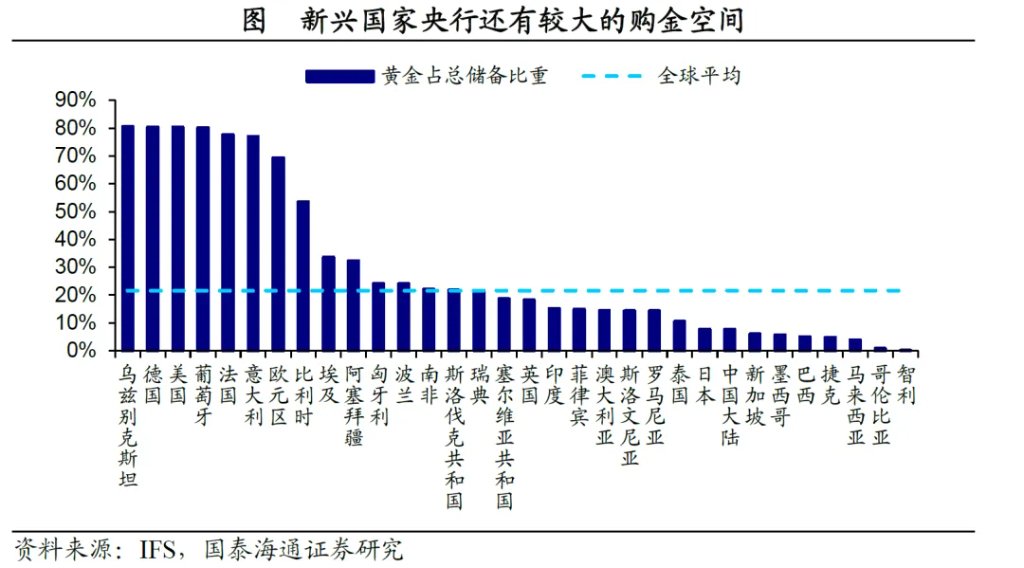 黄金大跌：后续如何看？ - 图片6