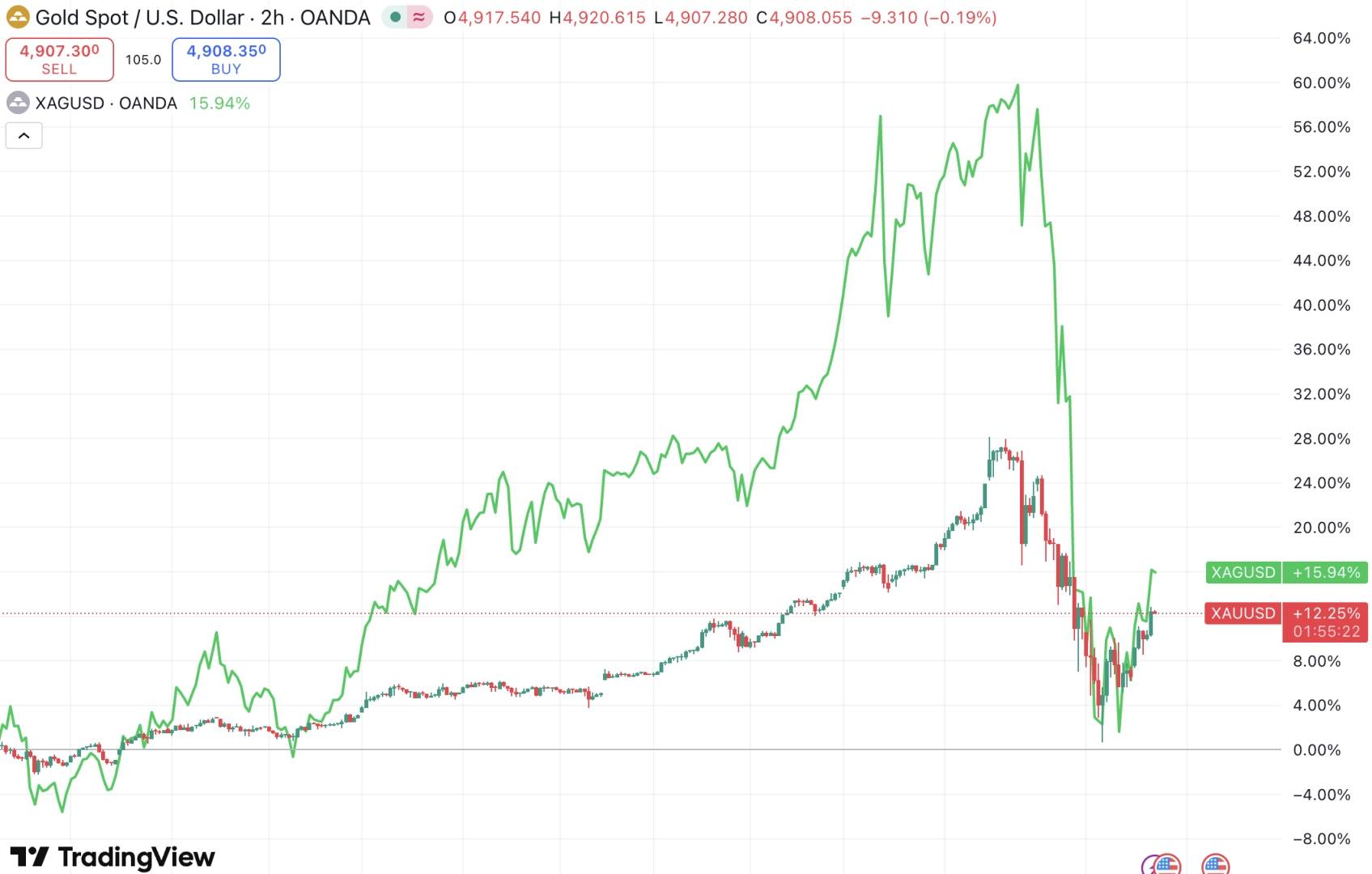全球顶尖交易员点评:黄金白银何时反弹? - 图片1