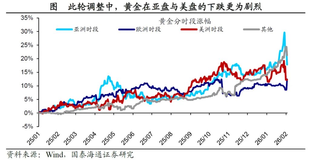 黄金大跌：后续如何看？ - 图片3