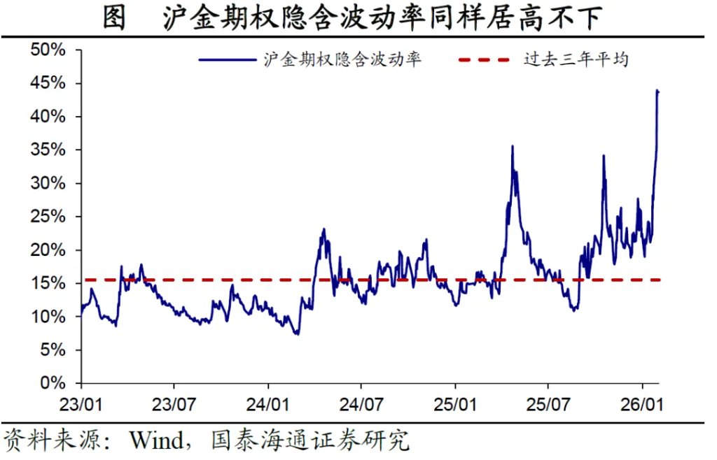 黄金大跌：后续如何看？ - 图片5