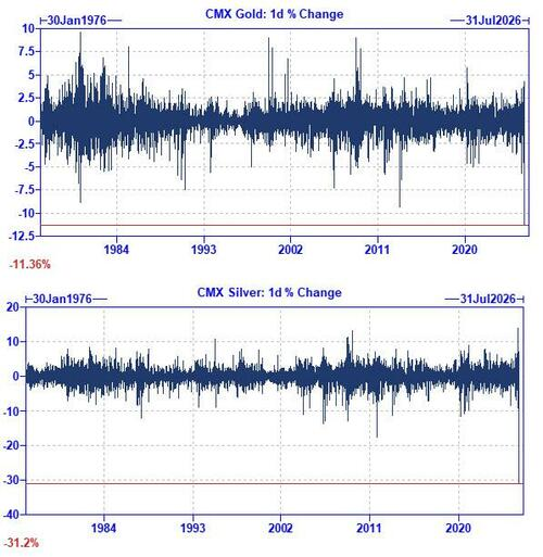 金银反弹,“死猫跳”还是“牛市重启”? - 图片3