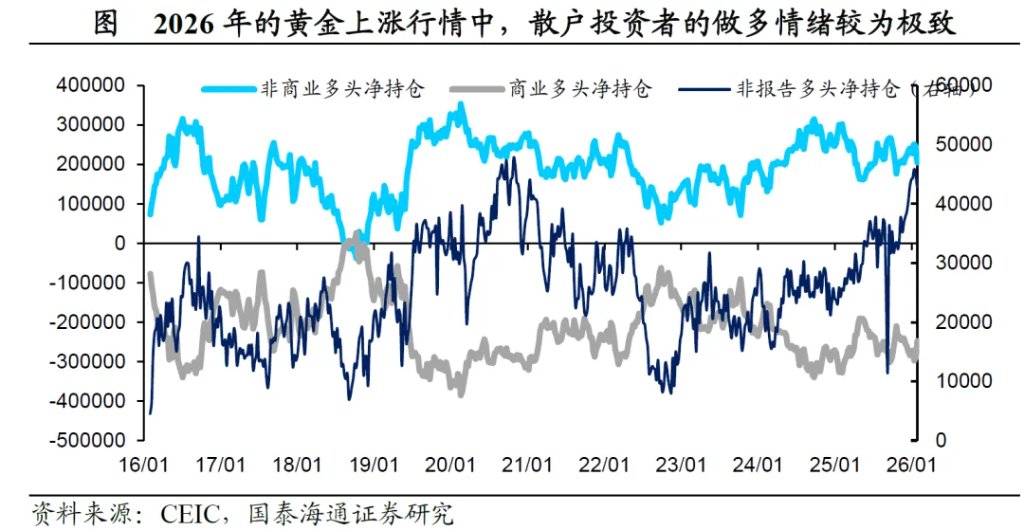 黄金大跌：后续如何看？ - 图片2
