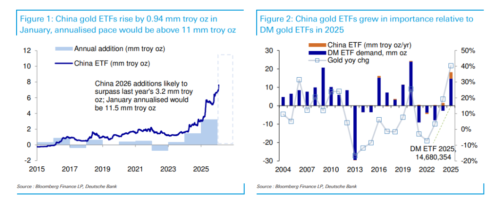 黄金牛市还在吗?华尔街坚定看多:技术性回调不要怕,中国买家已成黄金市场强劲支柱! - 图片4