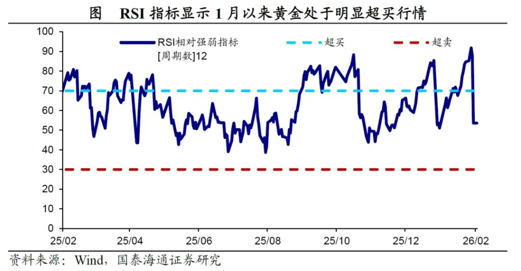 黄金大跌：后续如何看？ - 图片1