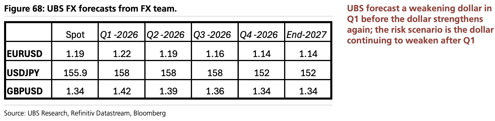 美股“先疯涨后崩盘”?美债破5%、科技输给医药…2026这“十大意外”恐颠覆市场 - 图片13