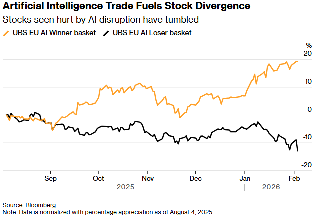 Anthropic 推出AI法律工具，欧洲法律软件股大跌 - 图片1