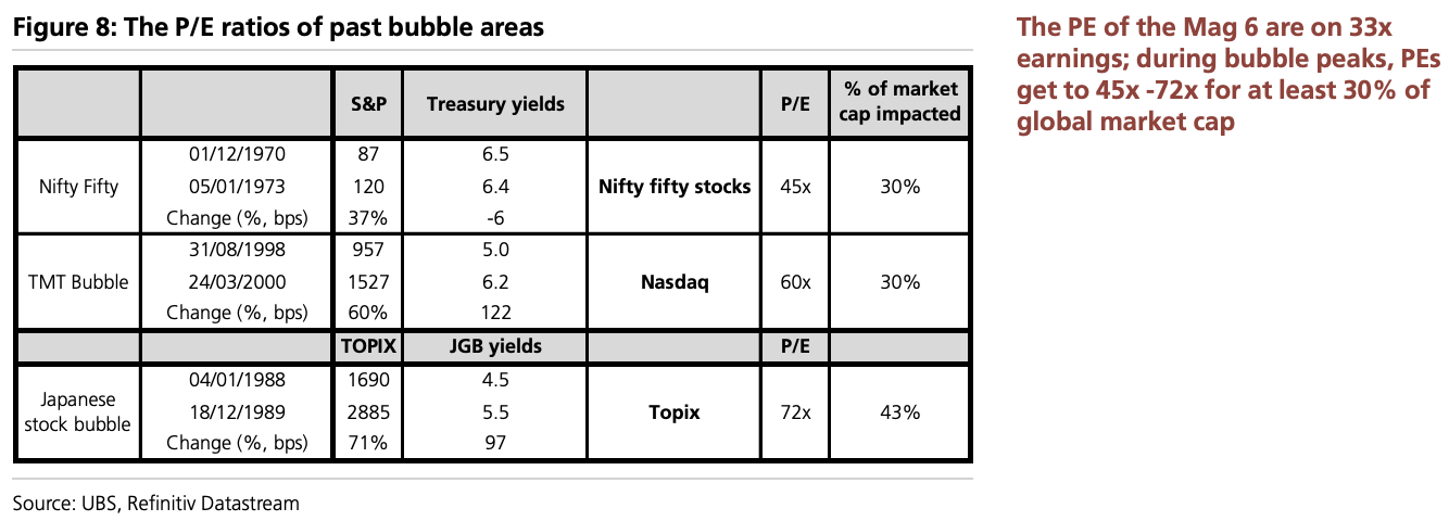 美股“先疯涨后崩盘”?美债破5%、科技输给医药…2026这“十大意外”恐颠覆市场 - 图片5