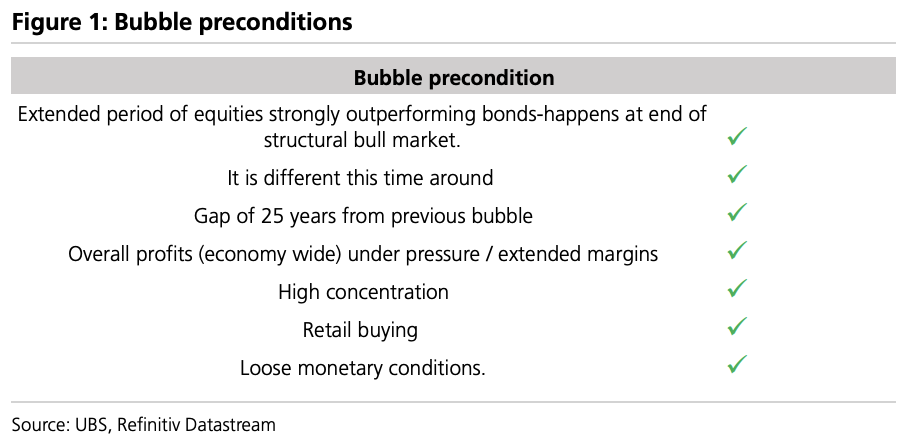 美股“先疯涨后崩盘”?美债破5%、科技输给医药…2026这“十大意外”恐颠覆市场 - 图片1