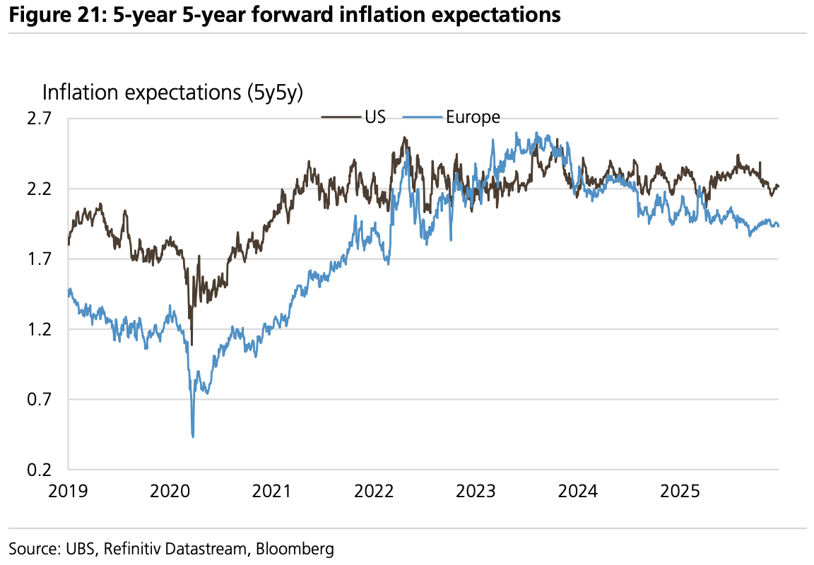 美股“先疯涨后崩盘”?美债破5%、科技输给医药…2026这“十大意外”恐颠覆市场 - 图片7