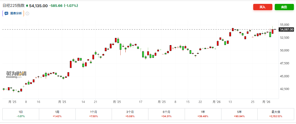 AI颠覆性冲击引发担忧，亚洲软件股跟随美股大跌，现货黄金站上5080美元 - 图片1