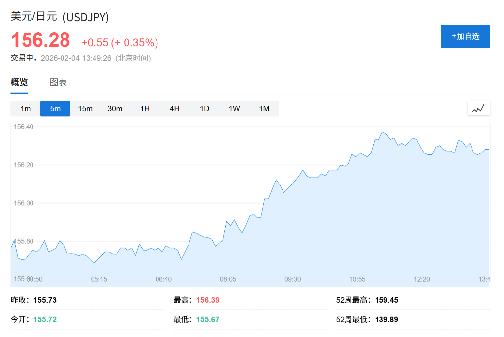 AI颠覆性冲击引发担忧，亚洲软件股跟随美股大跌，现货黄金站上5080美元 - 图片5