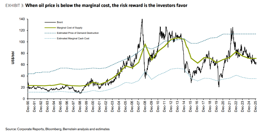 伯恩斯坦：看空原油的理由有一个，但看多的理由有十个  - 图片2