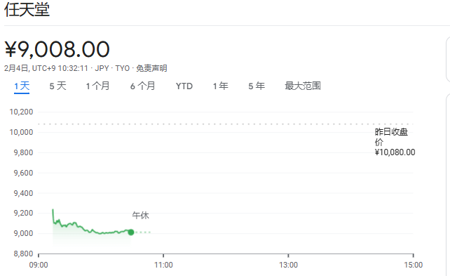 AI颠覆性冲击引发担忧，亚洲软件股跟随美股大跌，现货黄金站上5080美元 - 图片2
