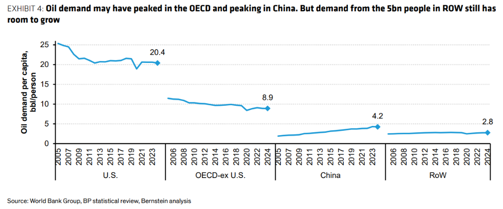 伯恩斯坦：看空原油的理由有一个，但看多的理由有十个  - 图片3
