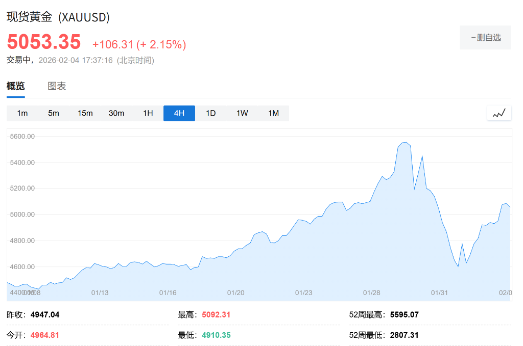 黄金牛还在？分析师：前两次牛市都经历多次大幅回调，下跌即加仓良机 - 图片1