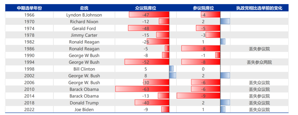 美联储换帅在即，大类资产影响几何？ - 图片6