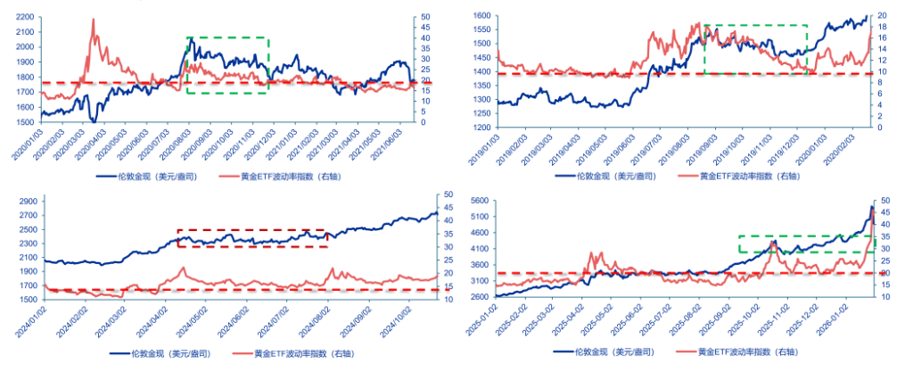 美联储换帅在即，大类资产影响几何？ - 图片8