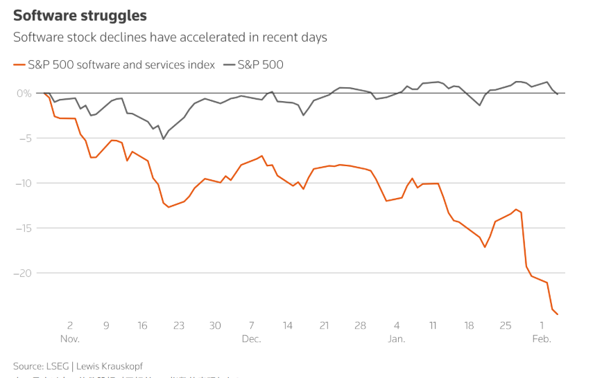 “软件股末日”论调席卷华尔街之际  “AI重塑软件盈利”的增长叙事悄然扩散 - 图片1