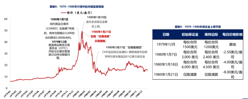 白银的历史大顶，从来不是“贵出来”的 - 图片3