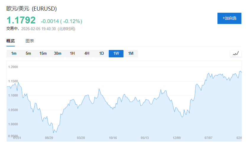 汇市动荡加剧！特朗普“弱势美元”预期引发期权交易“返场” - 图片1