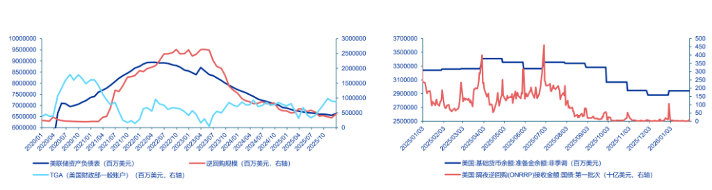 美联储换帅在即，大类资产影响几何？ - 图片4