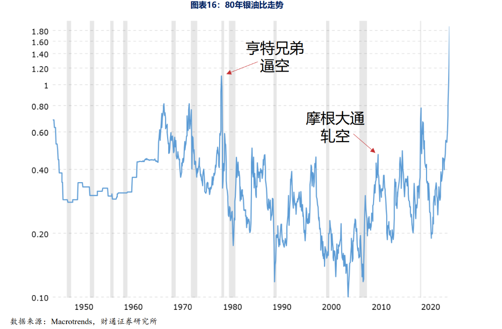 白银的历史大顶，从来不是“贵出来”的 - 图片6