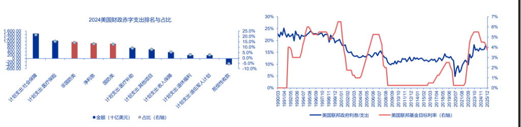 美联储换帅在即，大类资产影响几何？ - 图片5