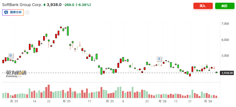 软件股恐慌蔓延至亚洲股市，韩股跌超3%，白银暴跌17%，铁矿石下探至100美元 - 图片2