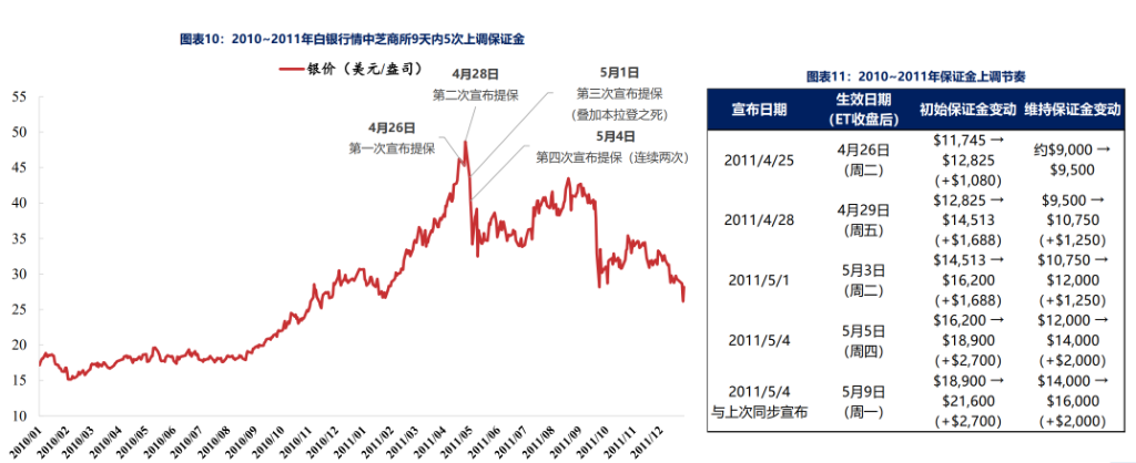 白银的历史大顶，从来不是“贵出来”的 - 图片4