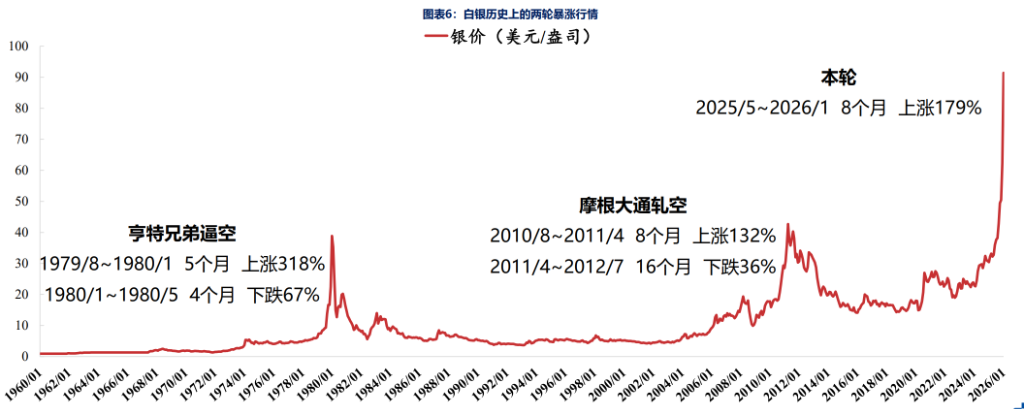 白银的历史大顶，从来不是“贵出来”的 - 图片1