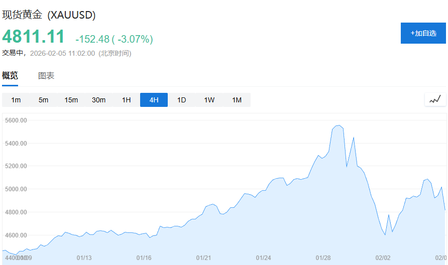 软件股恐慌蔓延至亚洲股市，韩股跌超3%，白银暴跌17%，铁矿石下探至100美元 - 图片3