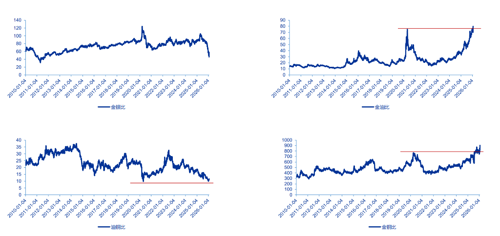 美联储换帅在即，大类资产影响几何？ - 图片9