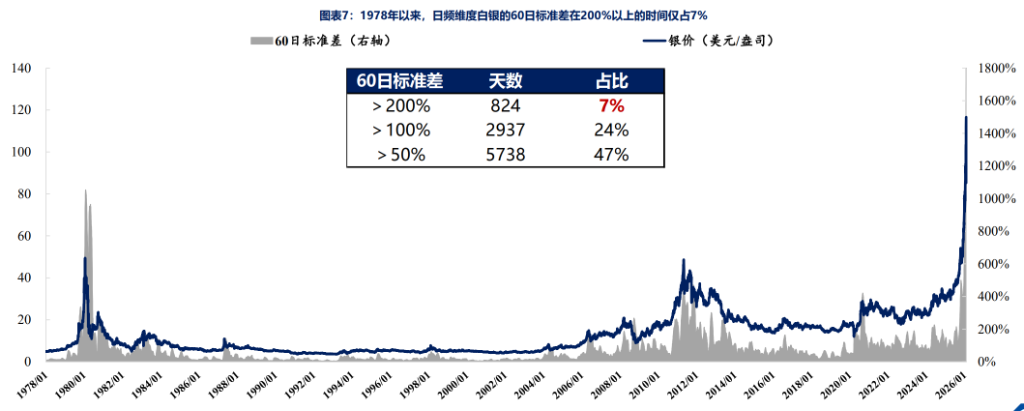 白银的历史大顶，从来不是“贵出来”的 - 图片5
